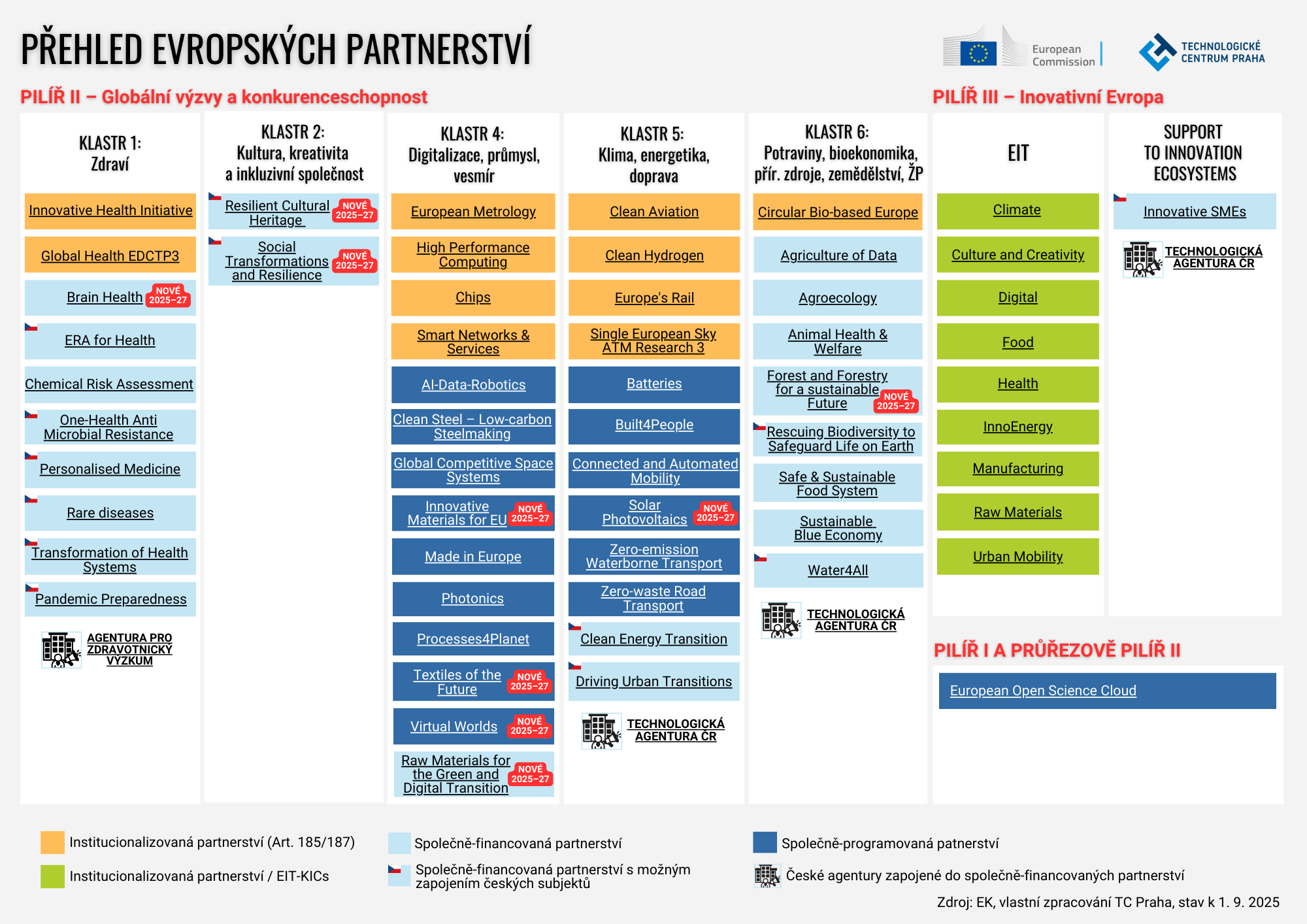 Přehled EP (1).png